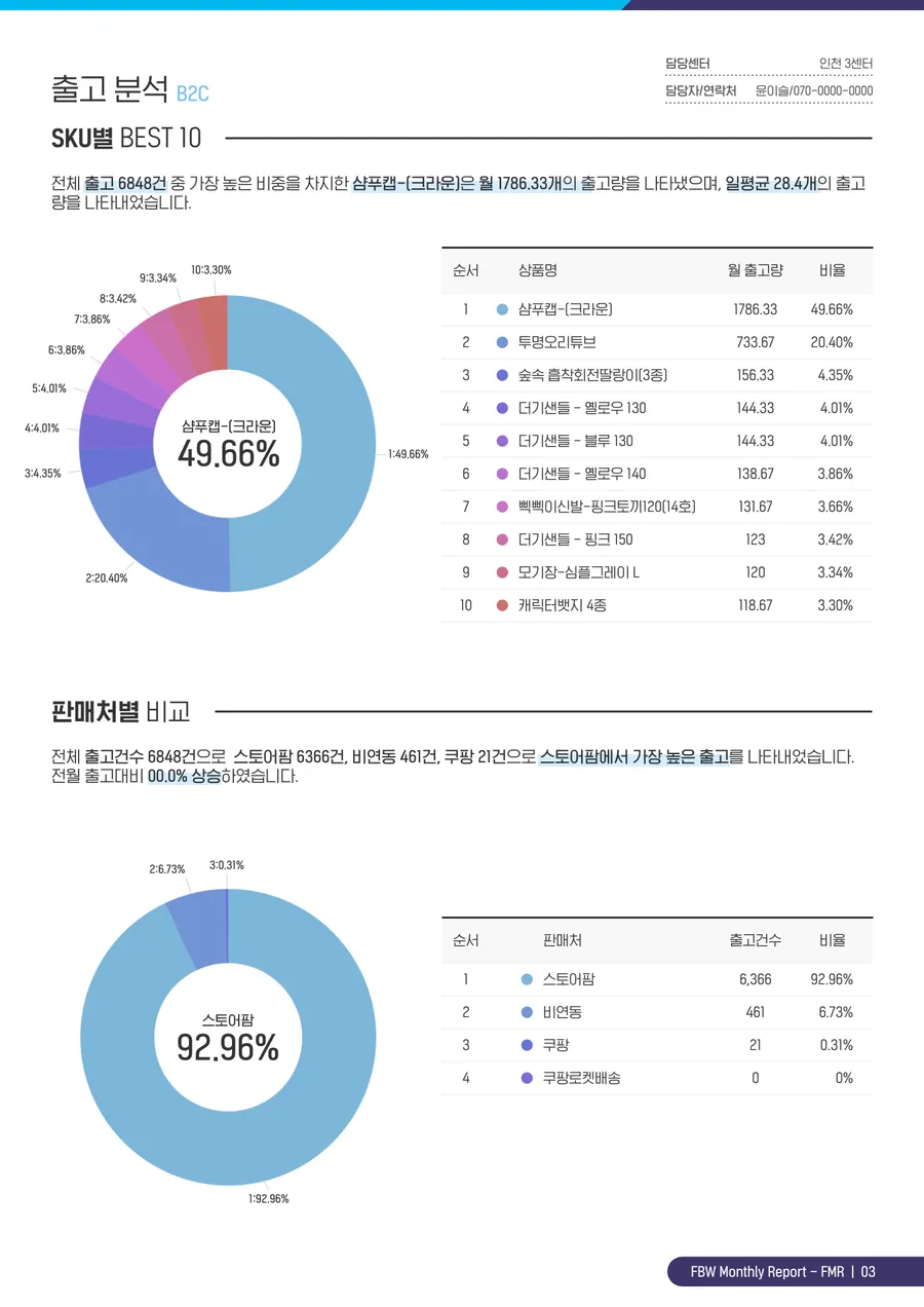 출고 분석