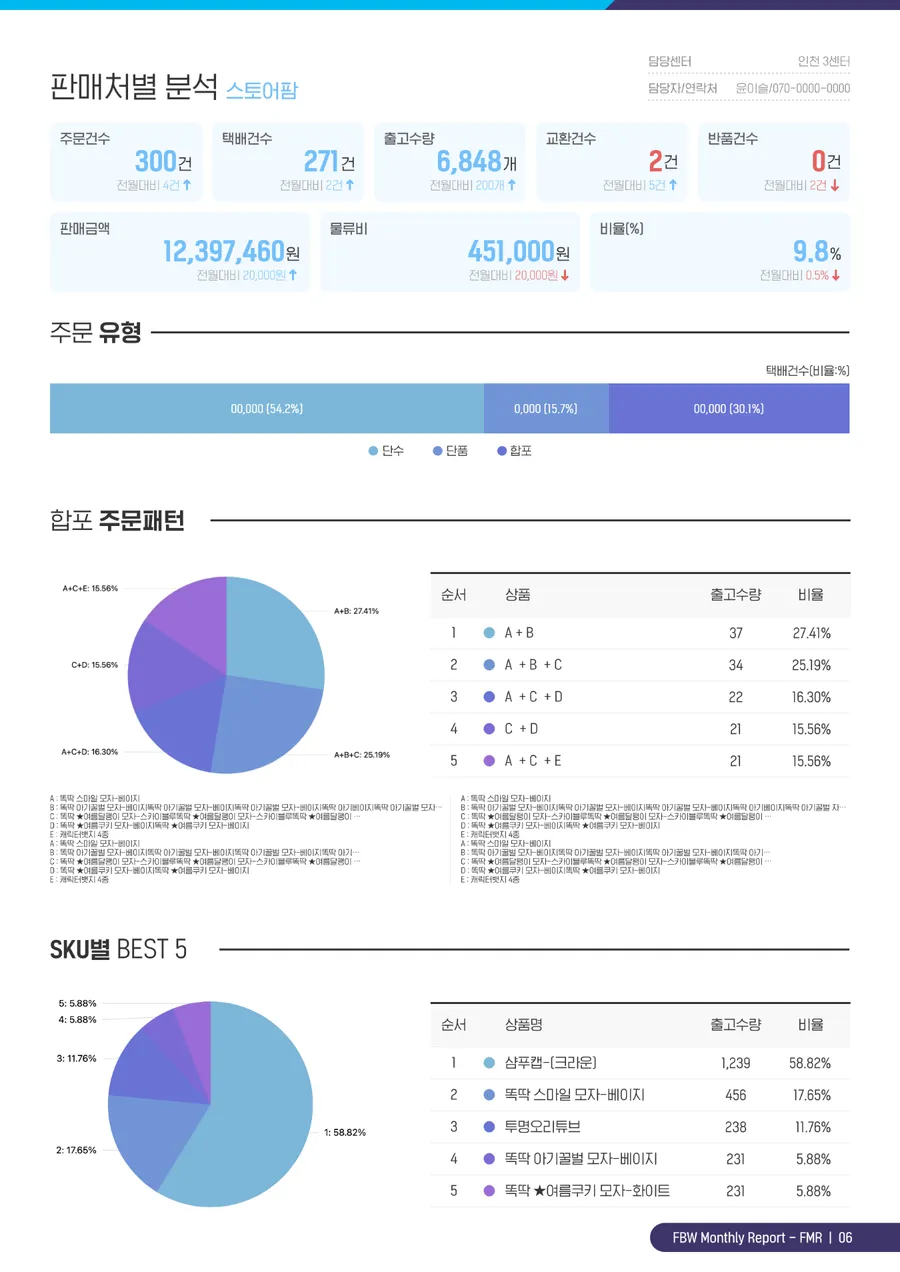 판매처별 분석 · 재고 분석